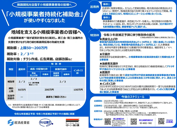 持続化給付金 最大いくら？